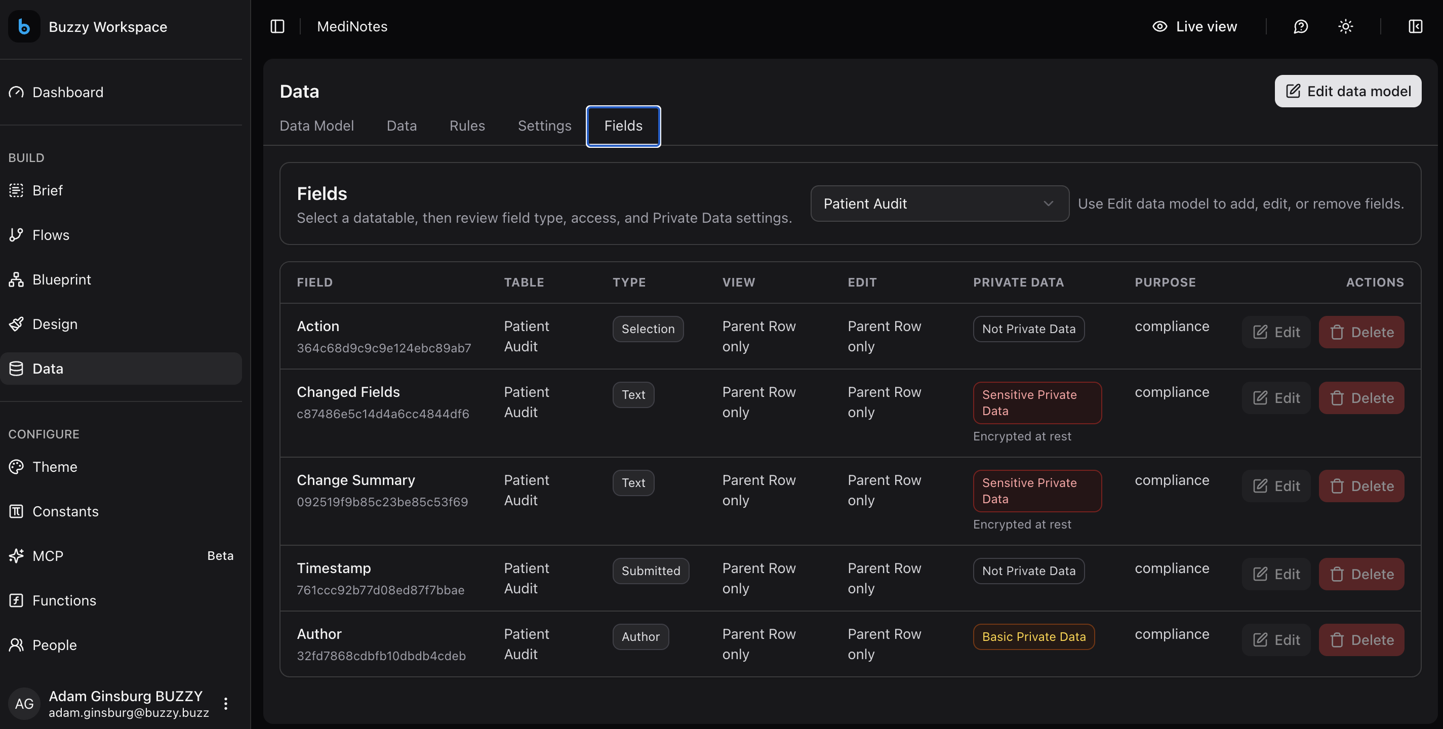 Fields tab showing type, view policy, edit policy, and Private Data classification
