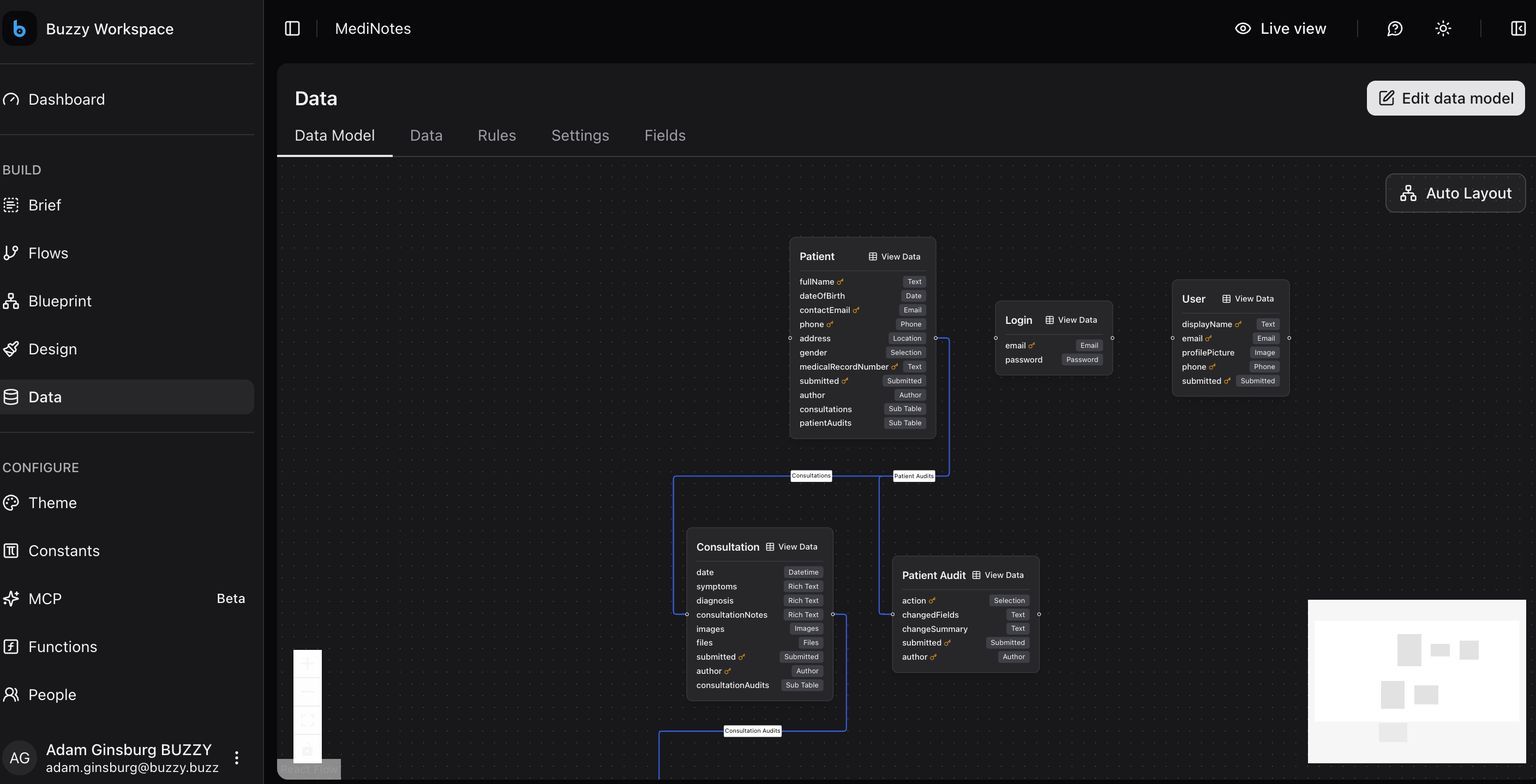 Data Model diagram for the MediNotes sample app